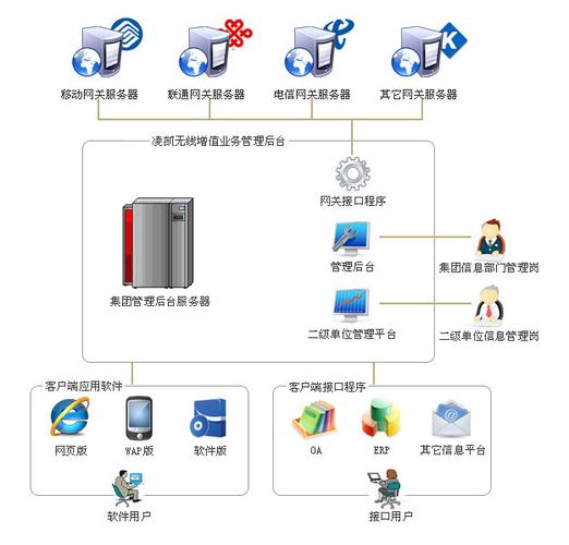 政府企业短信通知_政务短信平台应用场景_市场占有率最高106短信平台