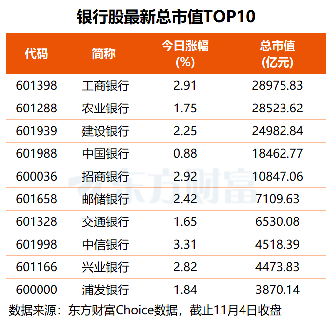 上市公司基本面分析_银行股大涨板块轮动_A股市场震荡分析