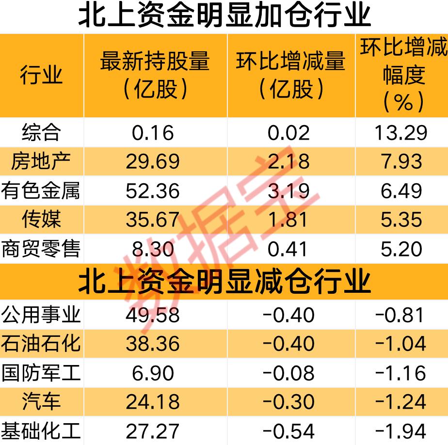 什么软件可以看北上资金流向_数据宝分析A股资金流向_北上资金流入房地产板块