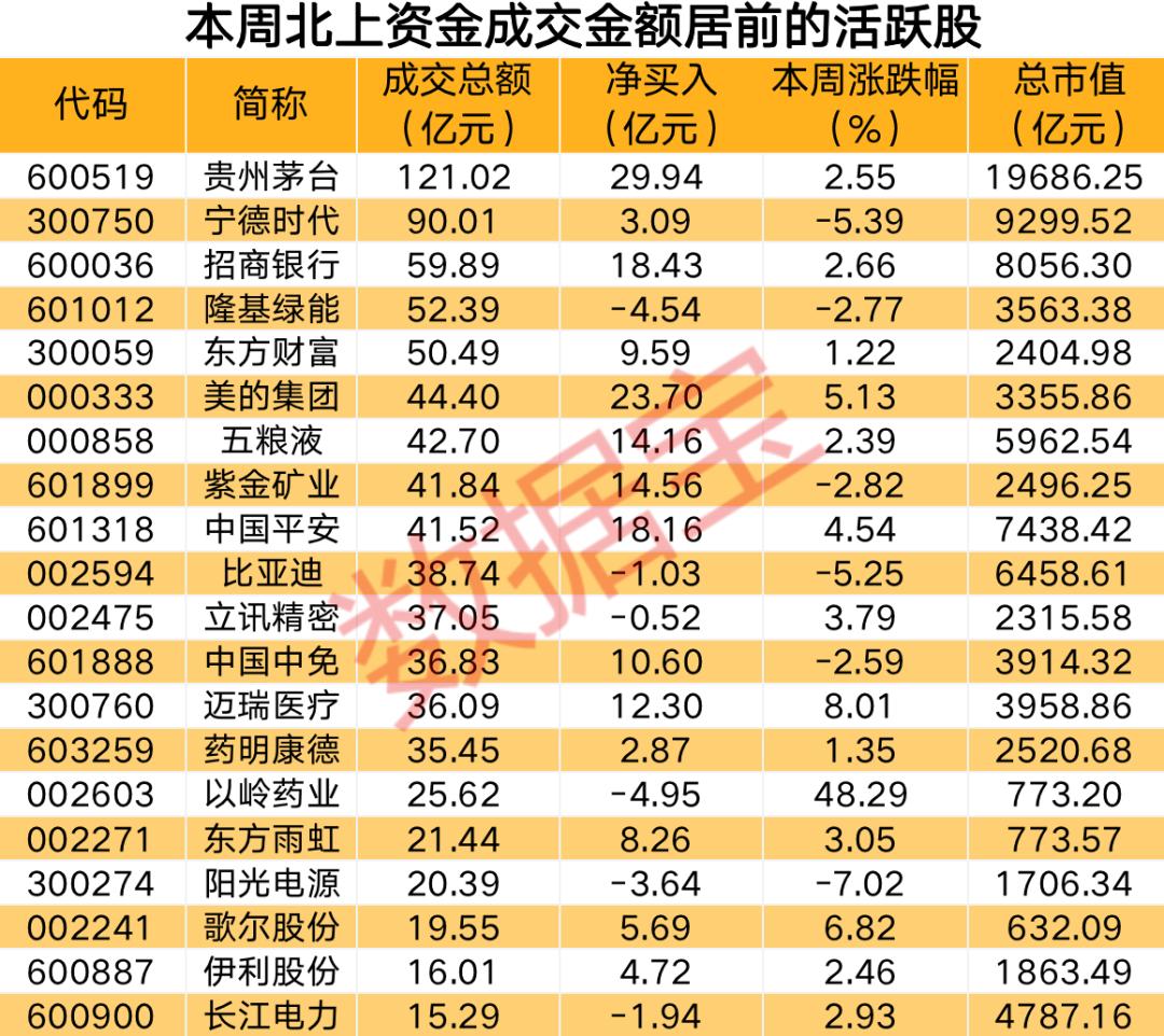 什么软件可以看北上资金流向_北上资金流入房地产板块_数据宝分析A股资金流向