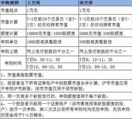 申购新股中签条件是什么_申购新股中签条件_新股申购与中签条件