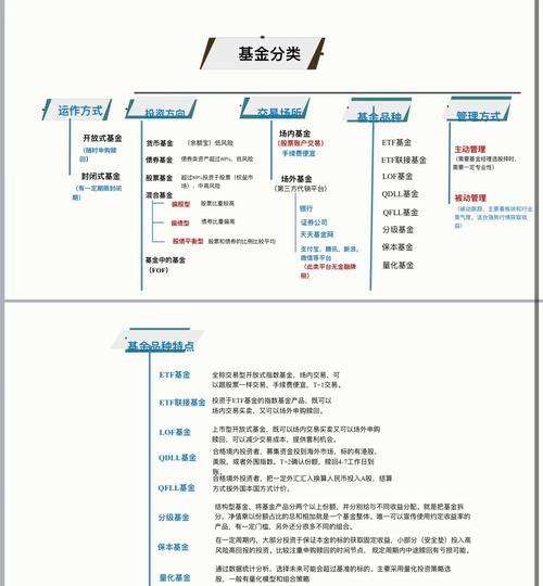 基金单位净值计算方法_基金净值与投资决策_基金单位净值高的好还是低的好