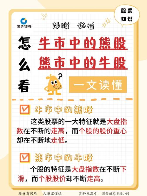 牛市早期阶段_现货白银的牛市和熊市是什么意思_牛市定义