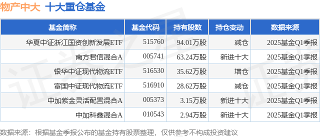 物产中大股票分析_600704 中大期货_华夏基金重仓股