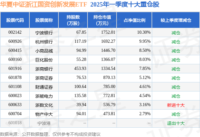 物产中大股票分析_600704 中大期货_华夏基金重仓股