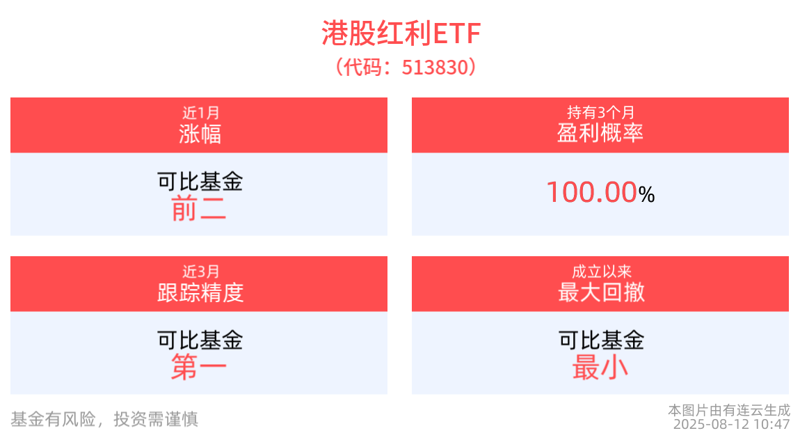 民生银行 分红_港股红利ETF投资分析_中证港股通高股息投资指数
