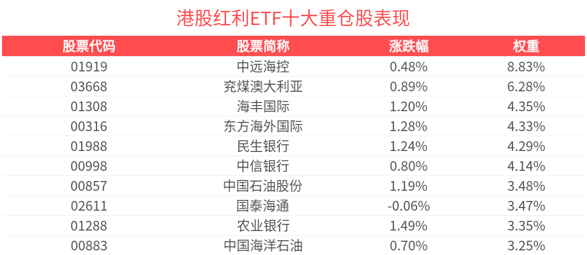 民生银行 分红_中证港股通高股息投资指数_港股红利ETF投资分析
