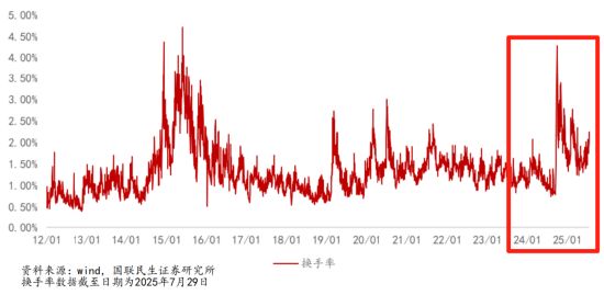 两融余额与牛市关系_A股两融余额2万亿_a股融券标的
