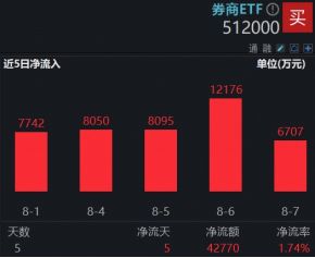 两融余额与牛市关系_A股两融余额2万亿_a股融券标的