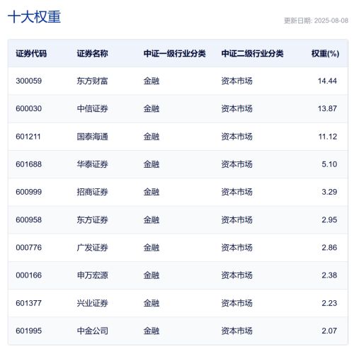 两融余额与牛市关系_A股两融余额2万亿_a股融券标的