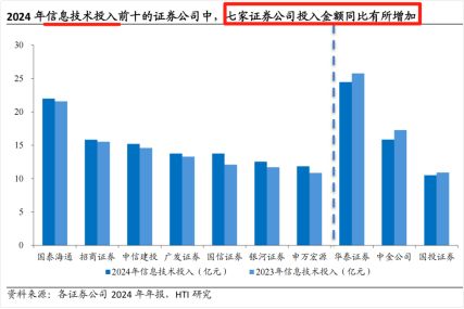 a股融券标的_两融余额与牛市关系_A股两融余额2万亿