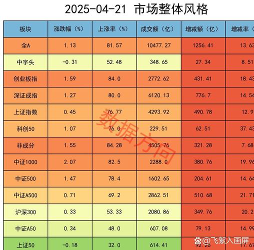 A股权重股做空_年线跌破后的市场反弹_牛熊分界线指标