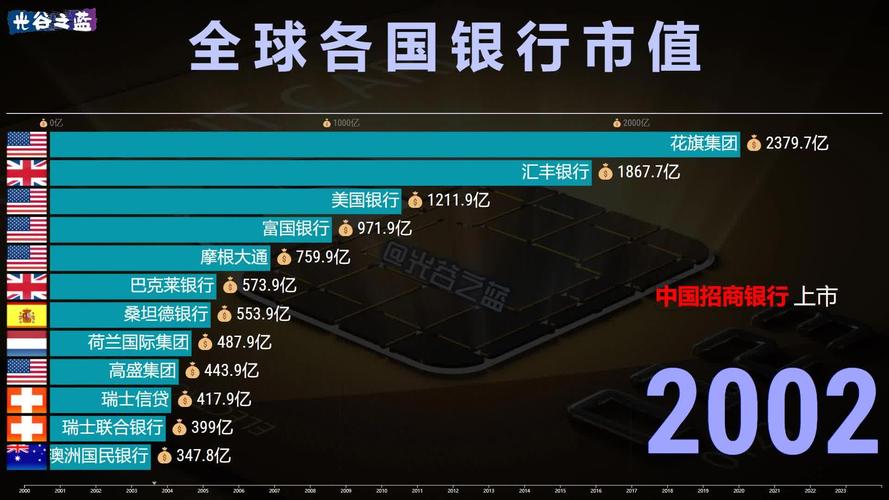 上证和沪深有什么区别_工商银行估值争议_工商银行股价分析