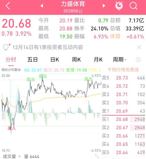 降低股票交易风险_半仓T0操作_t+0分时图交易技巧大全