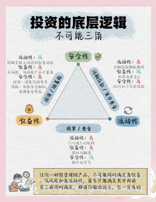 混合型基金投资策略_混合型基金投资范围_上市公司基本面分析