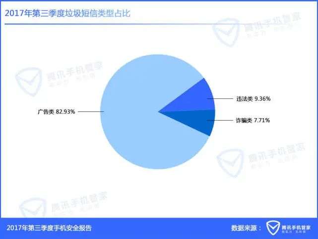 市场占有率最高106短信平台_短信营销治理_骚扰垃圾短信