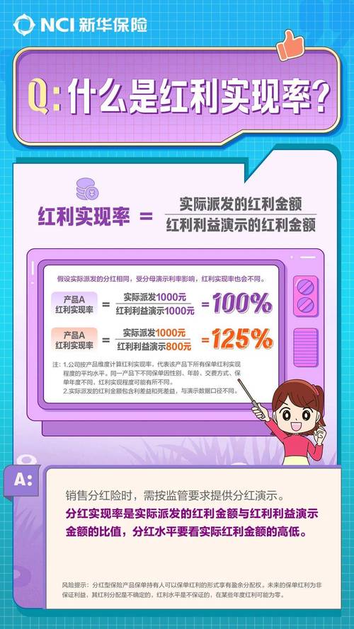保费分红与保额分红区别_分红险红利分配方式_五年的红利发保险