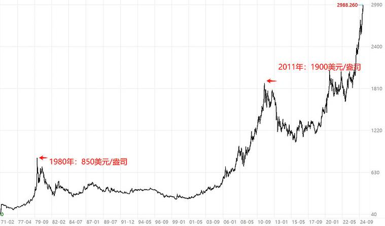 美期货黄金实时走势图_黄金价格走势分析_香港黄金价格实时行情