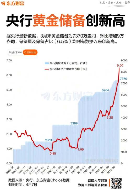 5月7日黄金价格行情_印度黄金储备增加_下周国际黄金走势分析