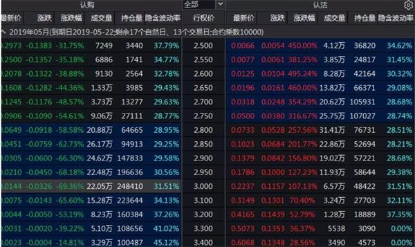  5月50ETF认购期权限开仓 _规定个人投资者期权买入开仓的资金_