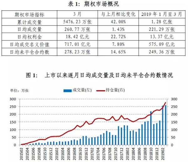 规定个人投资者期权买入开仓的资金_ 5月50ETF认购期权限开仓 _