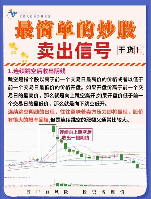 快速卖出股票技巧_股票卖出哪个指标比较准_止损点设置方法