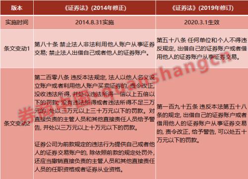 股票配资合同_新证券法出借证券账户处罚_亲属间借用证券账户认定