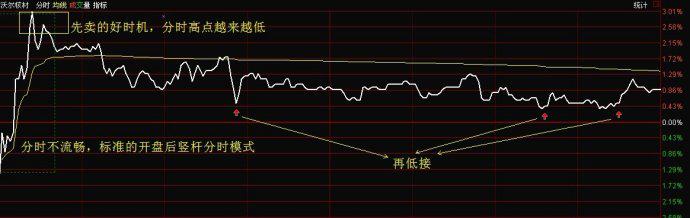 T+0日内交易_t+0分时图交易技巧大全_分时图T+0操作技巧
