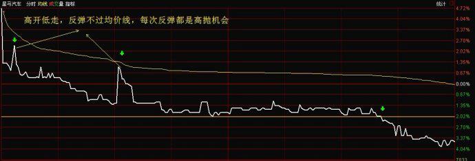 分时图T+0操作技巧_T+0日内交易_t+0分时图交易技巧大全