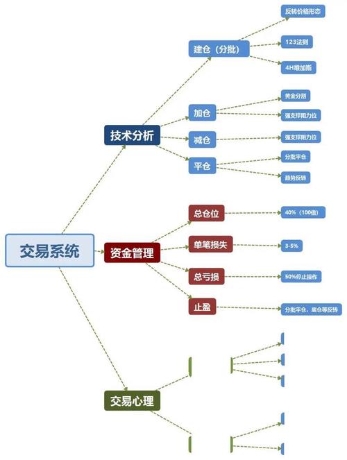 期货配资操作流程_期货配资风险控制_正规期货配资