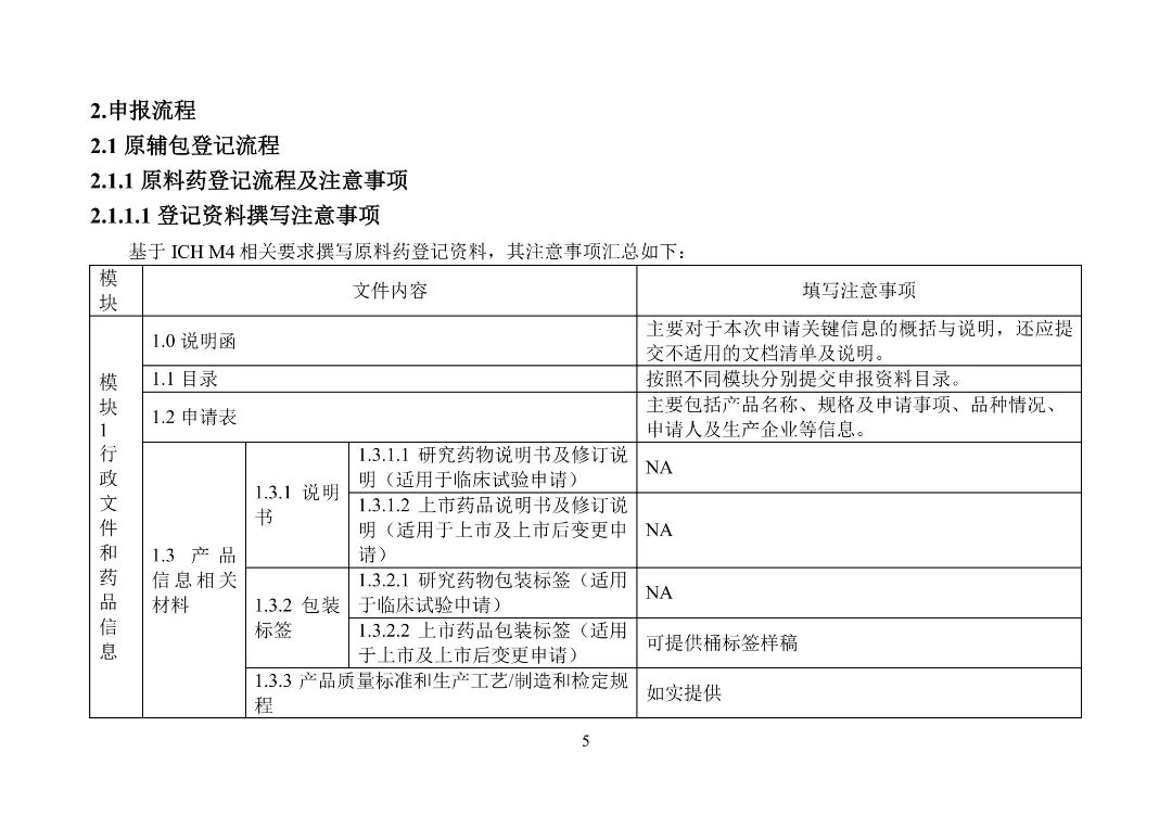 美国FDA审评期间变更流程_产品上市申请以及审批流程_美国FDA沟通交流会议类型