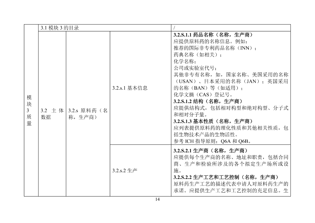 美国FDA审评期间变更流程_产品上市申请以及审批流程_美国FDA沟通交流会议类型