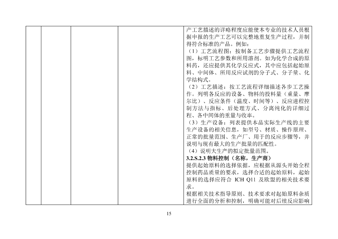 美国FDA审评期间变更流程_产品上市申请以及审批流程_美国FDA沟通交流会议类型