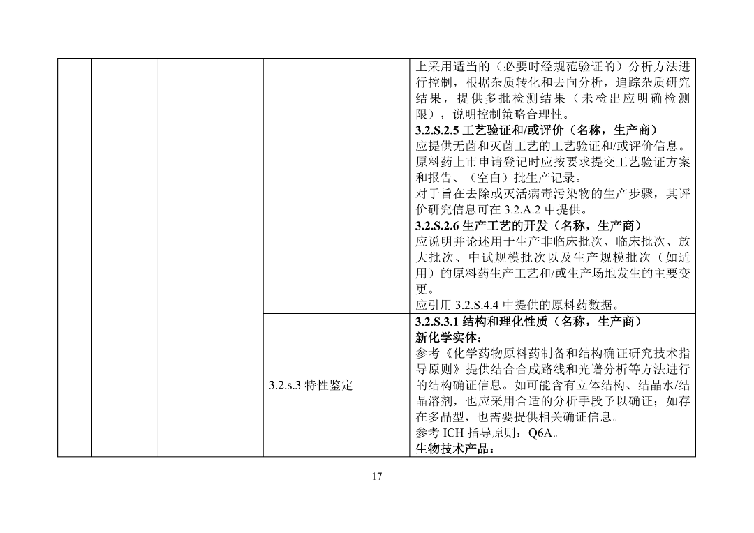 美国FDA审评期间变更流程_美国FDA沟通交流会议类型_产品上市申请以及审批流程