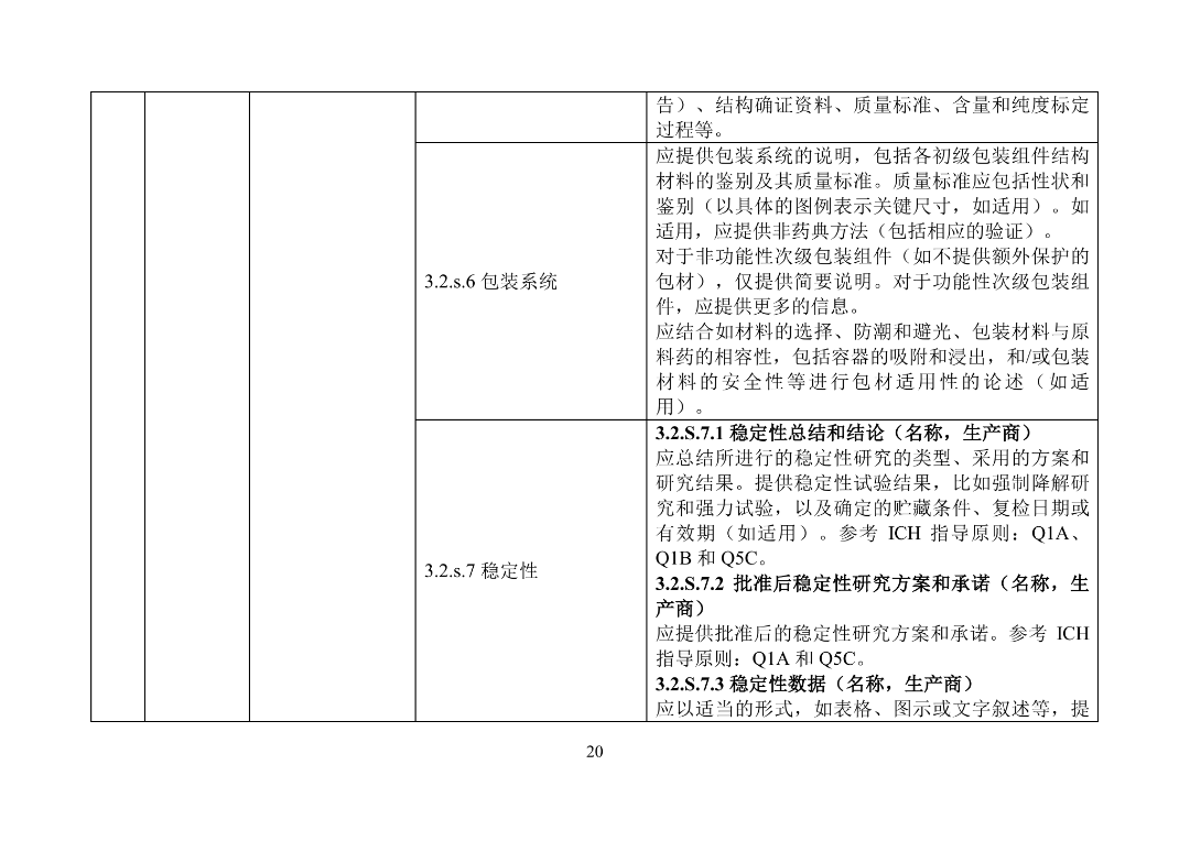 美国FDA审评期间变更流程_产品上市申请以及审批流程_美国FDA沟通交流会议类型