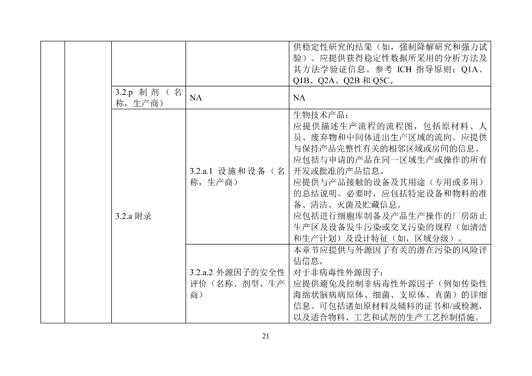美国FDA审评期间变更流程_产品上市申请以及审批流程_美国FDA沟通交流会议类型