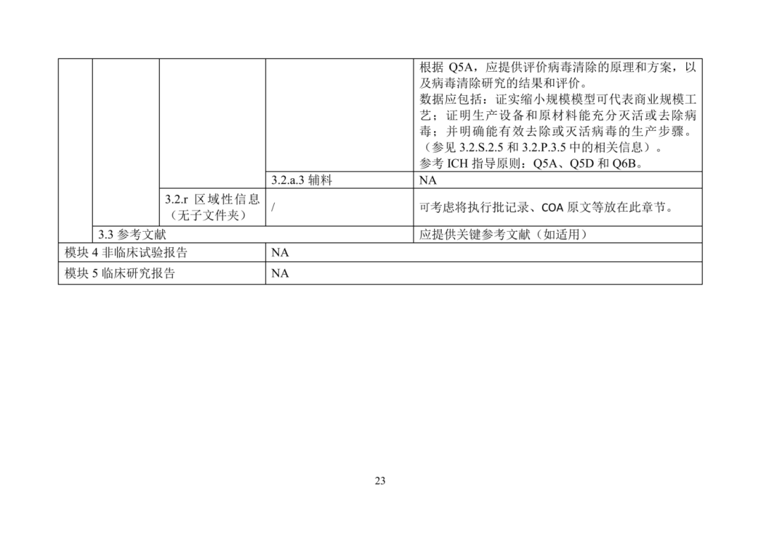 产品上市申请以及审批流程_美国FDA审评期间变更流程_美国FDA沟通交流会议类型