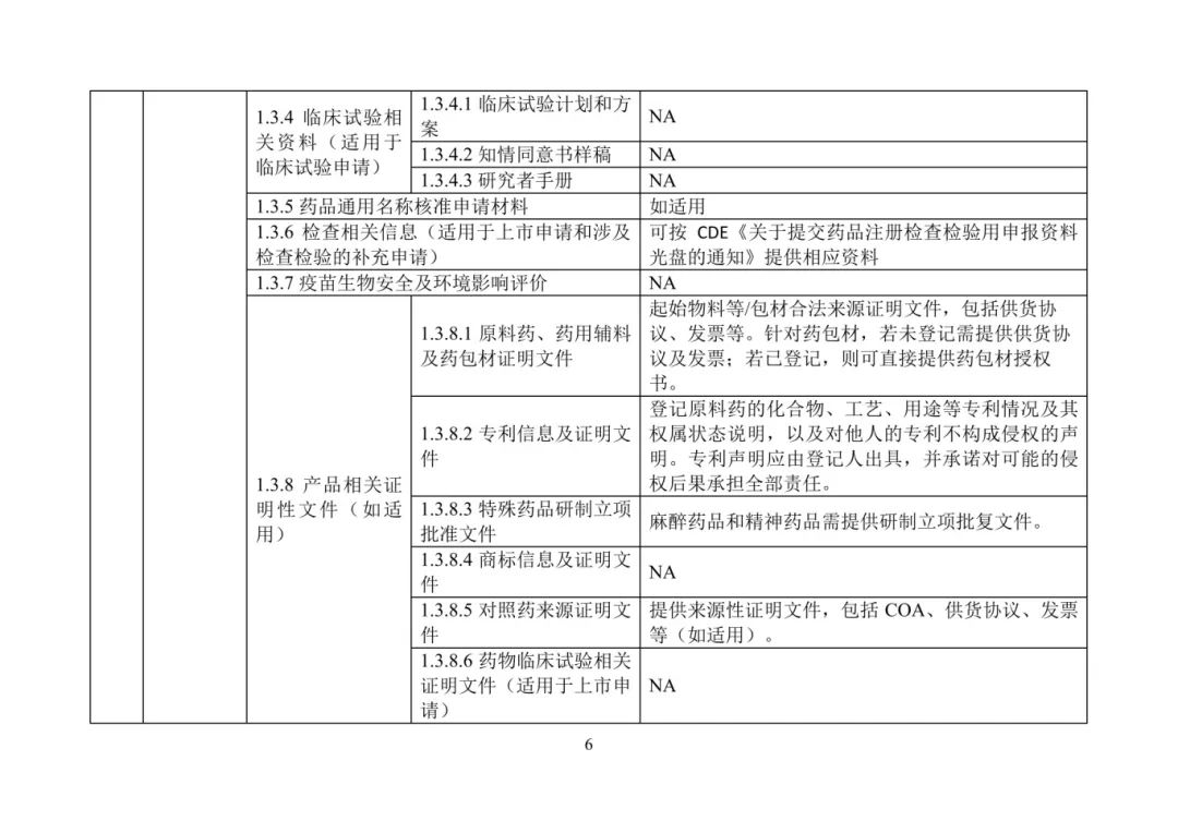 美国FDA沟通交流会议类型_美国FDA审评期间变更流程_产品上市申请以及审批流程