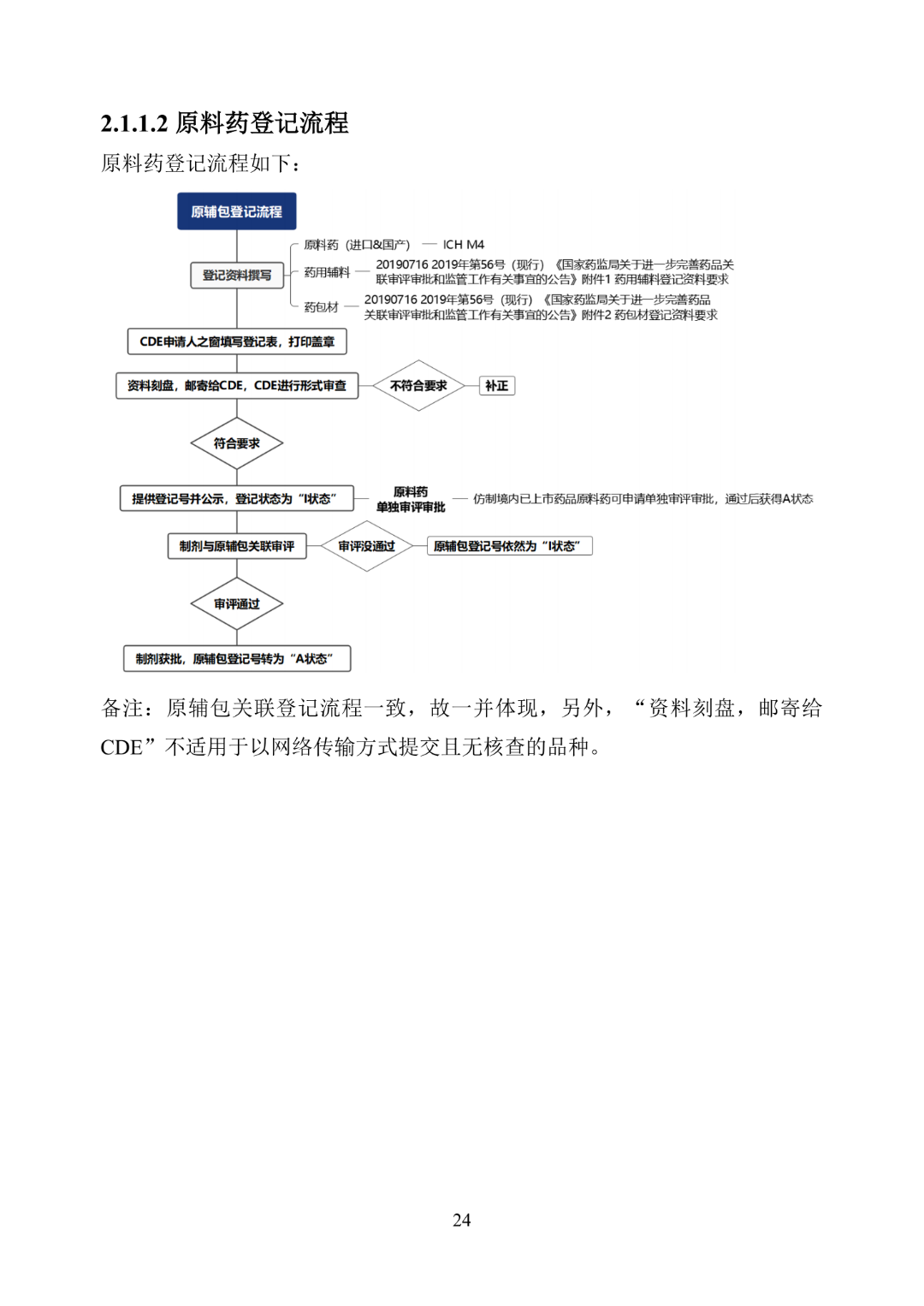 美国FDA沟通交流会议类型_产品上市申请以及审批流程_美国FDA审评期间变更流程