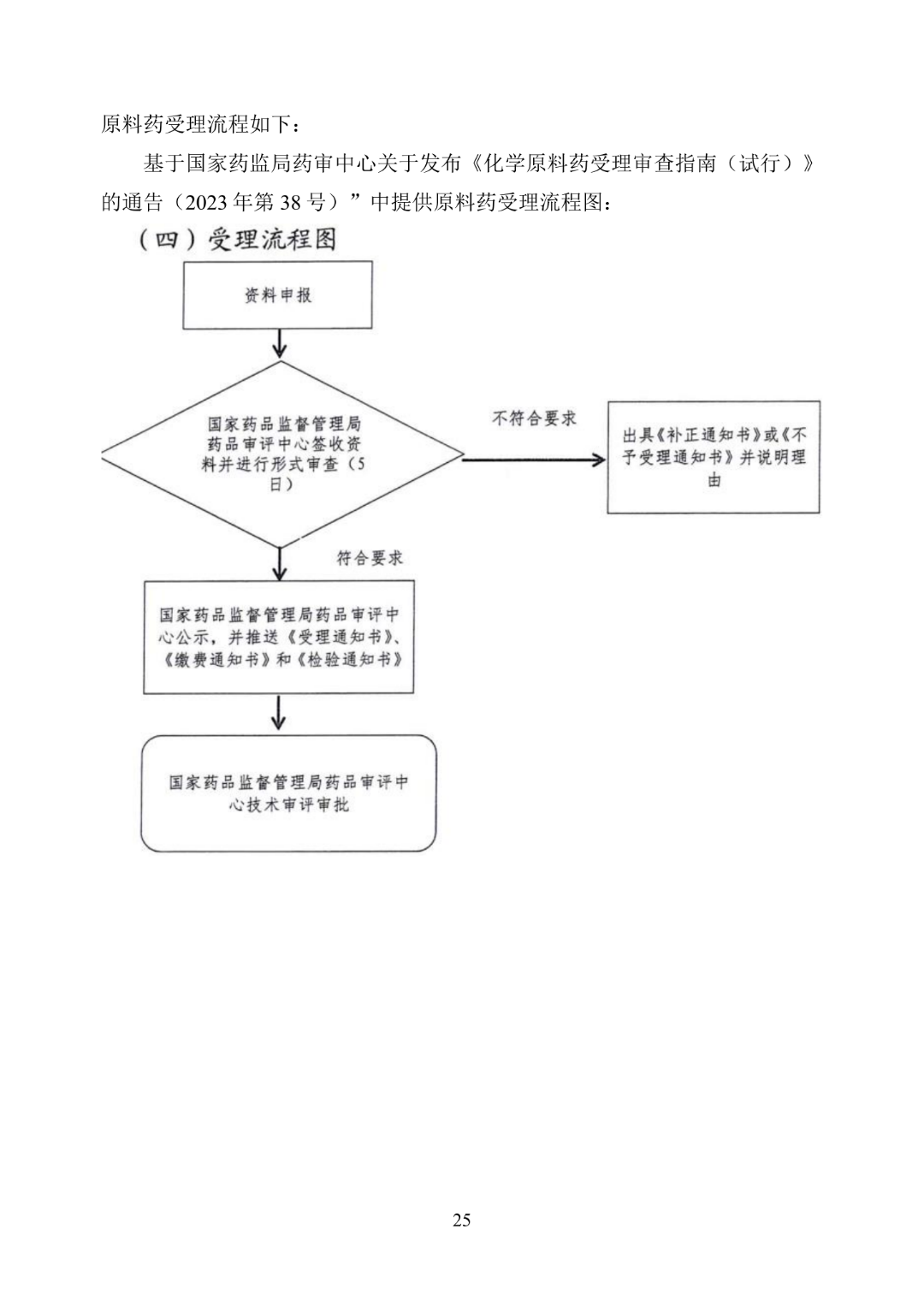 产品上市申请以及审批流程_美国FDA审评期间变更流程_美国FDA沟通交流会议类型