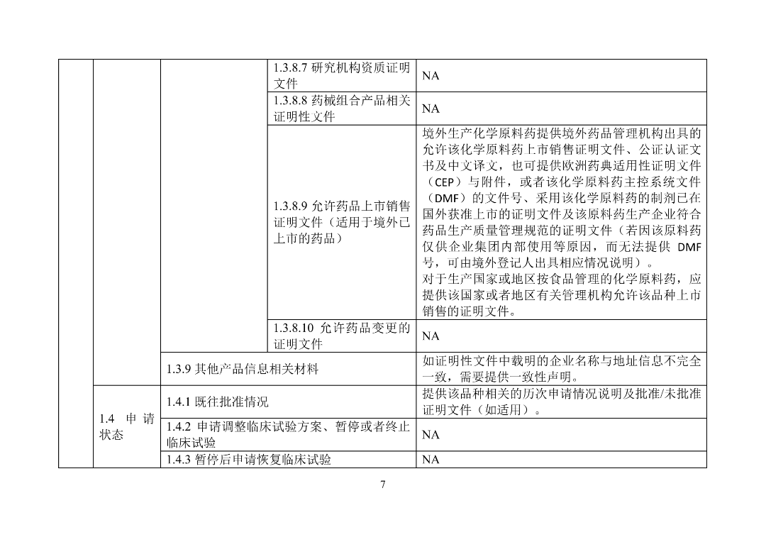 美国FDA审评期间变更流程_美国FDA沟通交流会议类型_产品上市申请以及审批流程