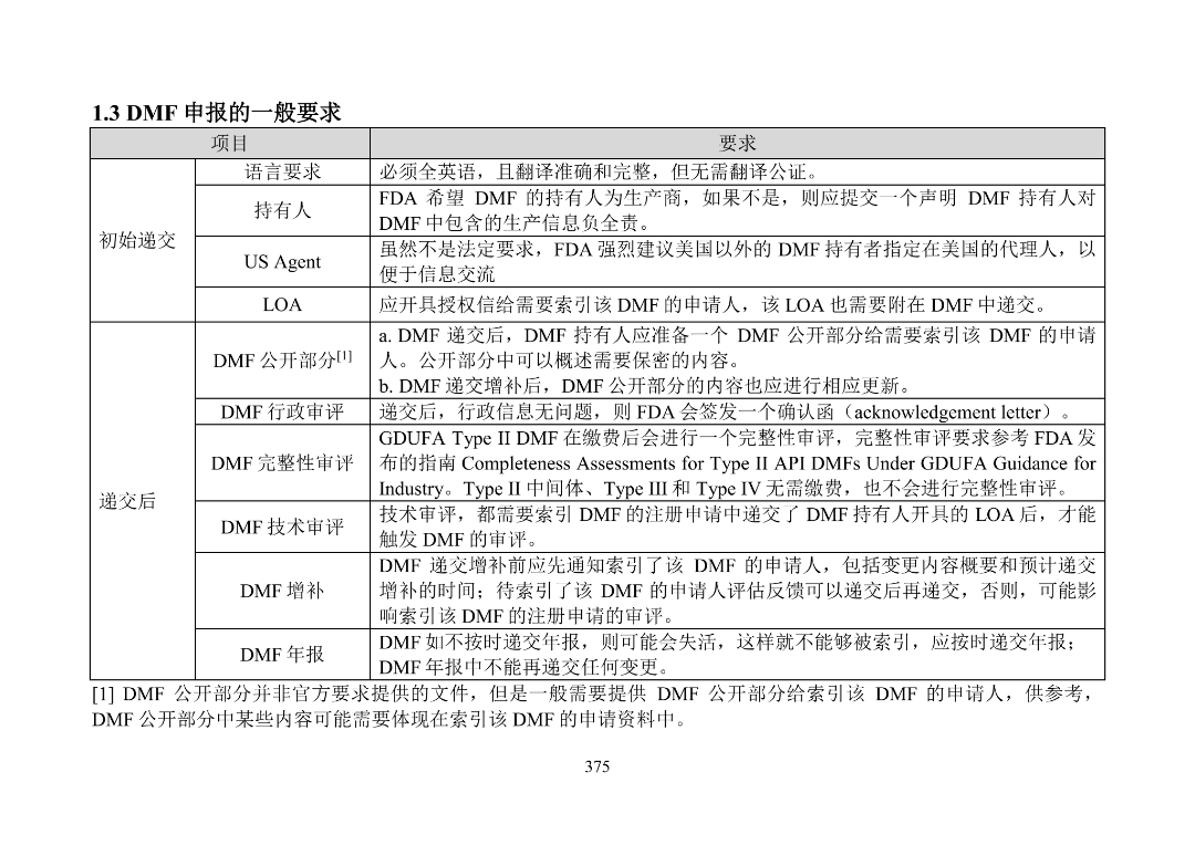 美国FDA审评期间变更流程_美国FDA沟通交流会议类型_产品上市申请以及审批流程