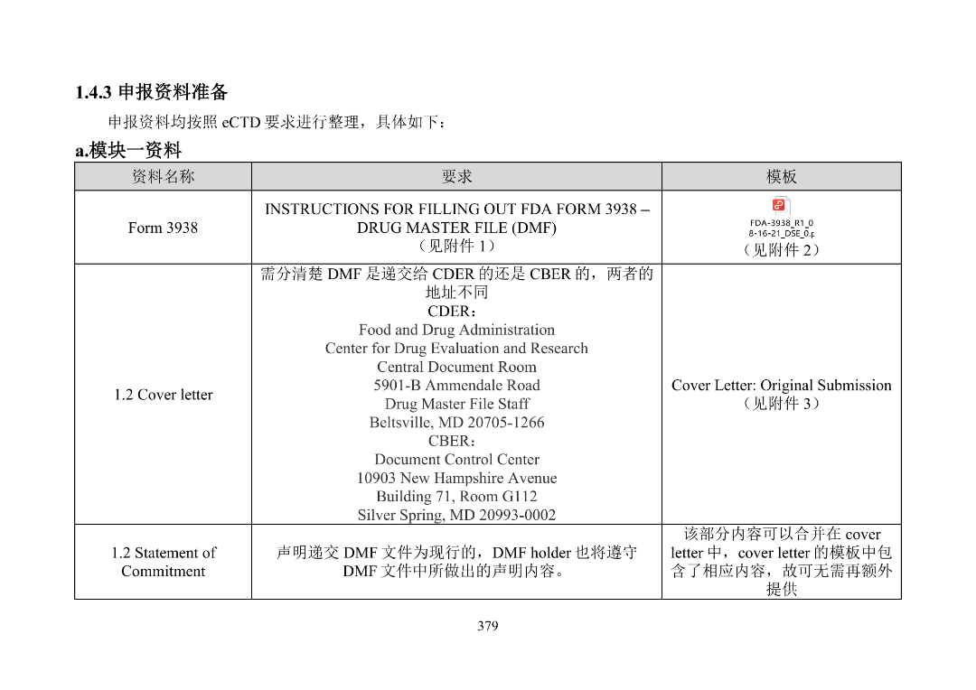 产品上市申请以及审批流程_美国FDA审评期间变更流程_美国FDA沟通交流会议类型