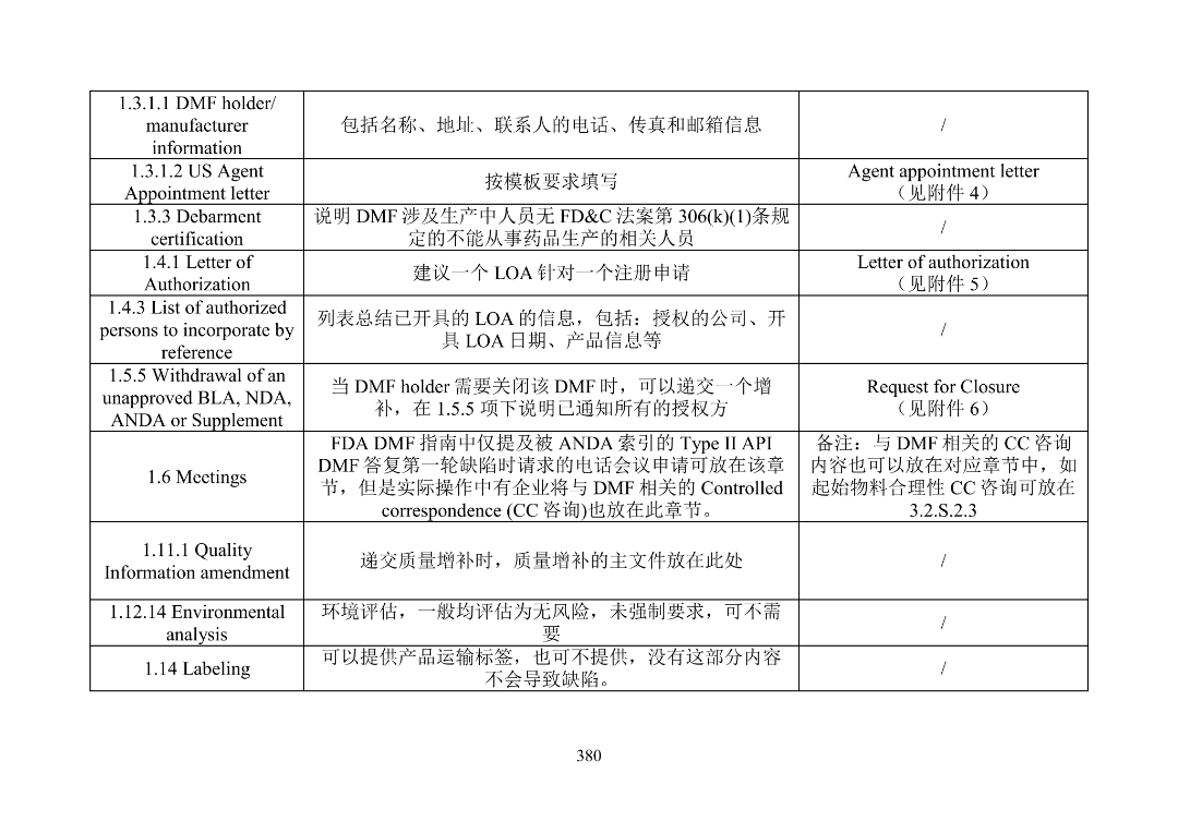 美国FDA审评期间变更流程_美国FDA沟通交流会议类型_产品上市申请以及审批流程