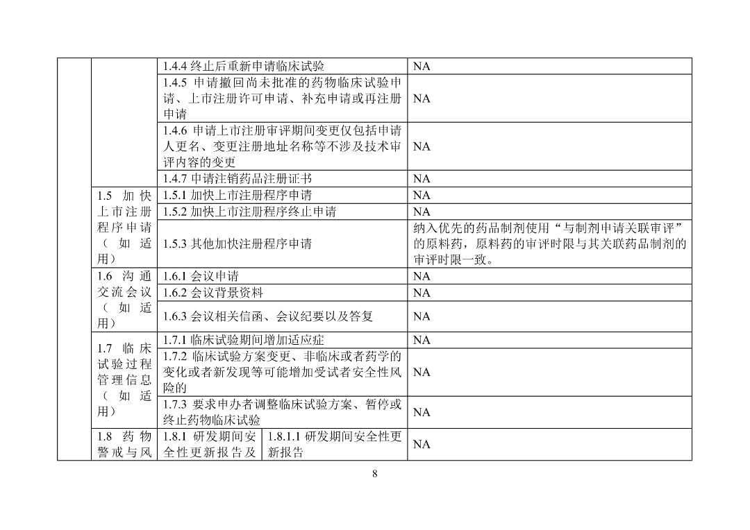 美国FDA审评期间变更流程_美国FDA沟通交流会议类型_产品上市申请以及审批流程