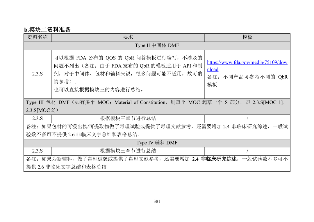 产品上市申请以及审批流程_美国FDA审评期间变更流程_美国FDA沟通交流会议类型