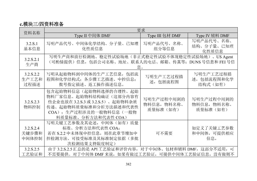美国FDA沟通交流会议类型_产品上市申请以及审批流程_美国FDA审评期间变更流程