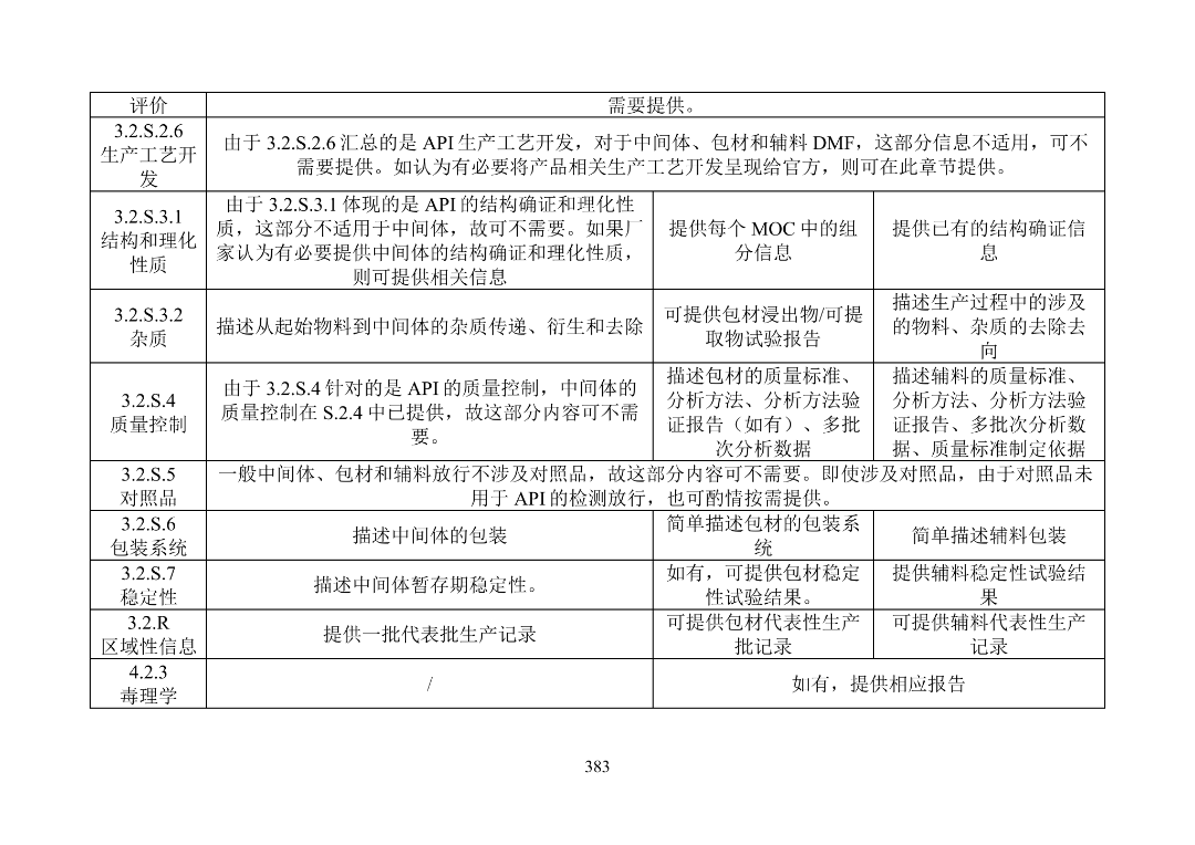 美国FDA审评期间变更流程_产品上市申请以及审批流程_美国FDA沟通交流会议类型