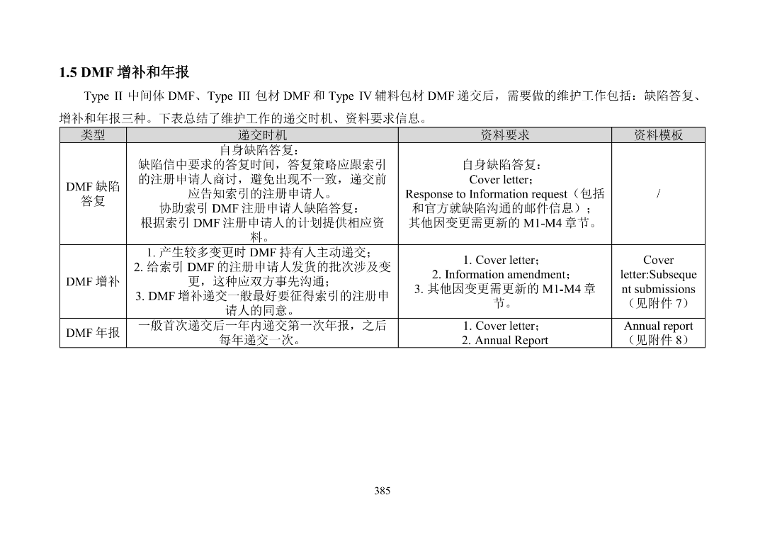 美国FDA审评期间变更流程_产品上市申请以及审批流程_美国FDA沟通交流会议类型