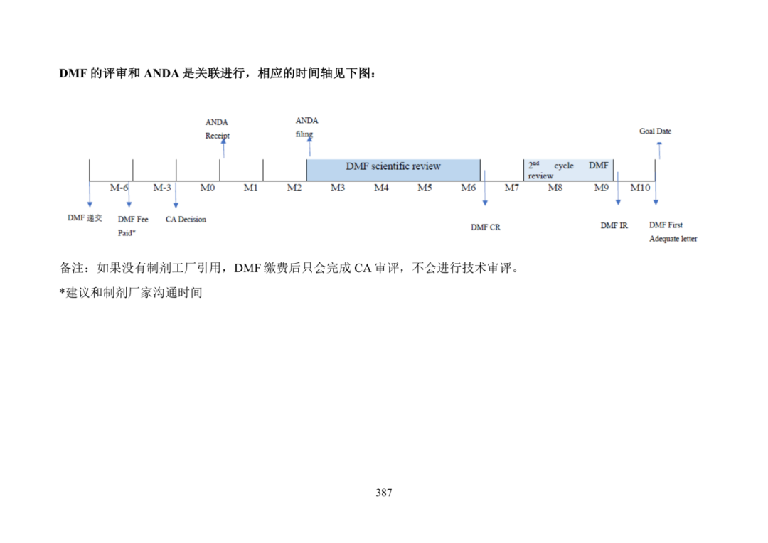 美国FDA审评期间变更流程_美国FDA沟通交流会议类型_产品上市申请以及审批流程